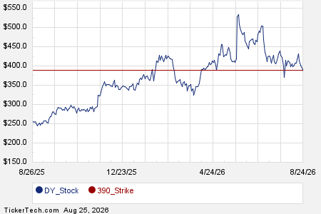 Loading+chart+—+2026+TickerTech.com